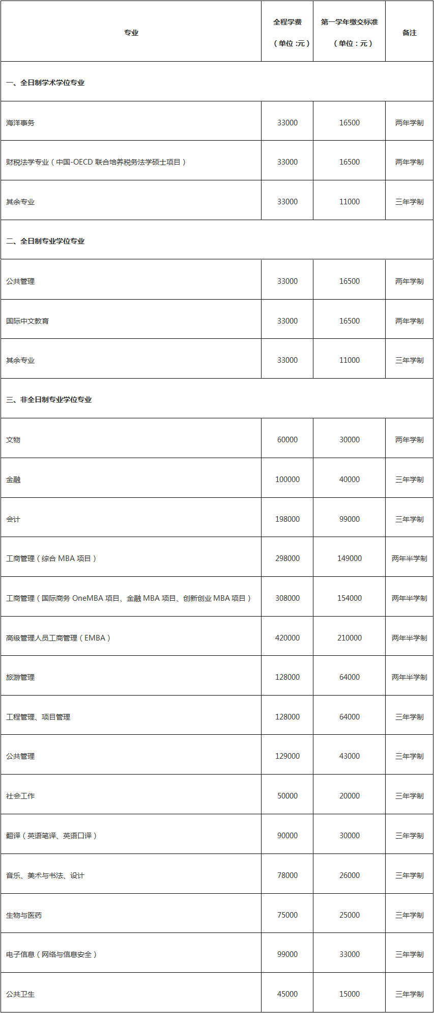 厦门大学2025年硕士研究生学费标准.png