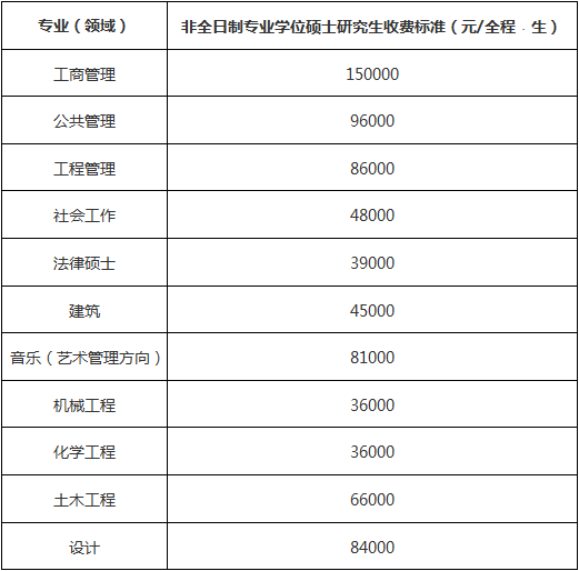 福州大学2025硕士研究生学费标准.png