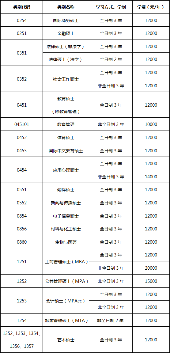 江西师范大学2025硕士研究生学费标准.png