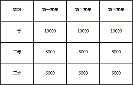 安徽工程大学2025硕士研究生学业奖学金.png