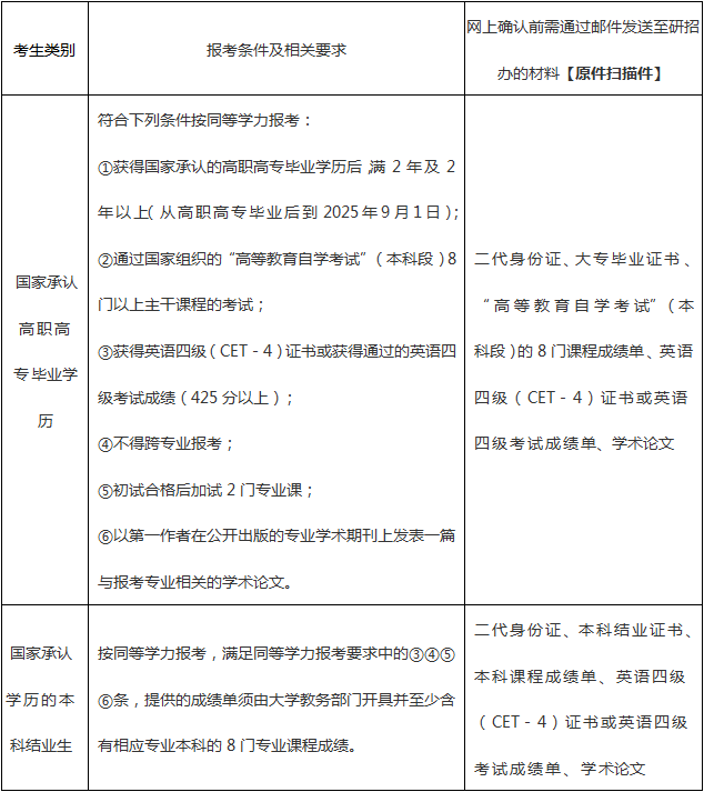 东华大学2025同等学力报考条件及相关要求.png