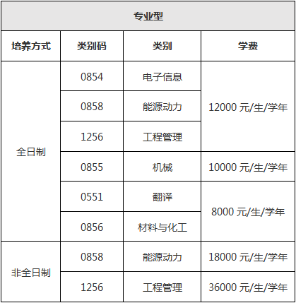 东华大学2025专业硕士学费标准.png