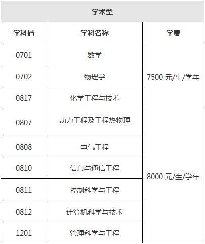 东华大学2025学术硕士学费标准.png