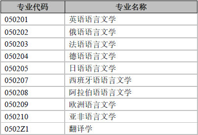 上海外国语大学2025硕士复试无外语单科线专业.png