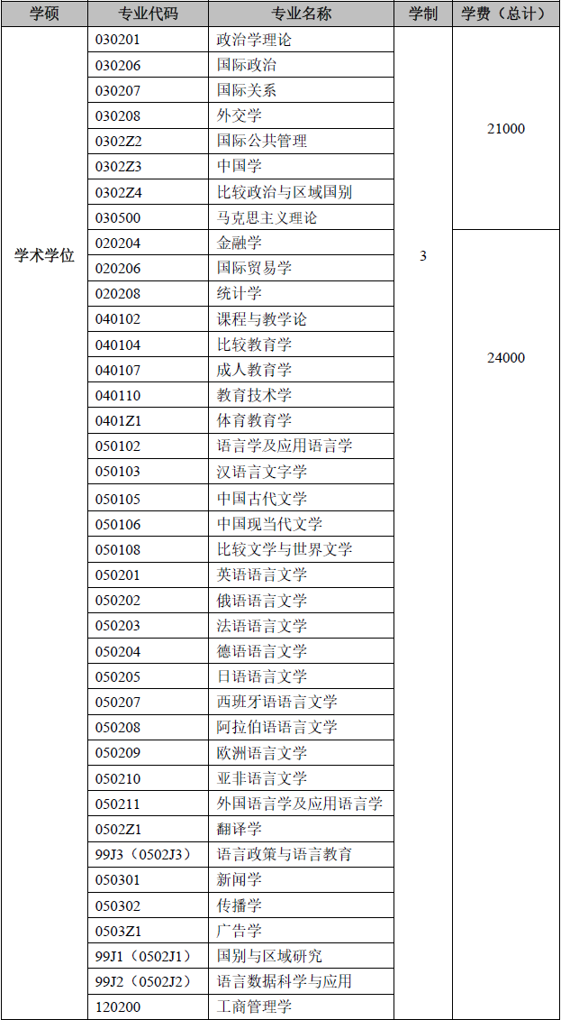 上海外国语大学2025学术硕士学费标准.png