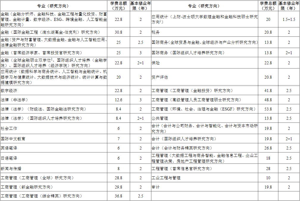 上海财经大学2025专业学位硕士研究生学费标准.png