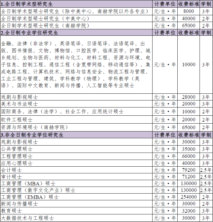 南京大学2025硕士学制与培养费用.png