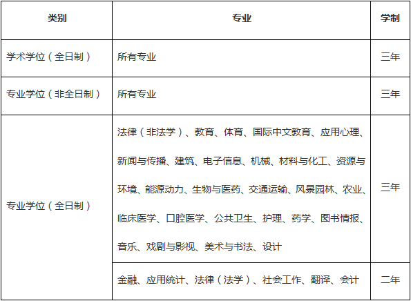 苏州大学2025硕士研究生标准学制.png