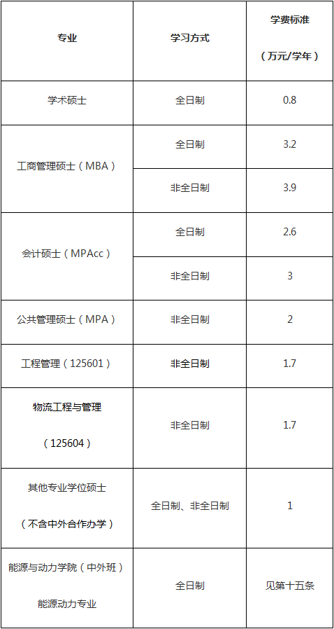 江苏科技大学2025硕士研究生学费标准.png