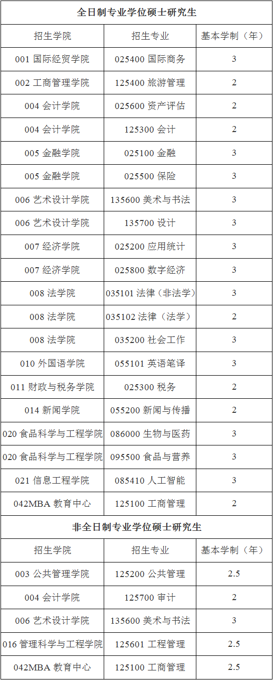 南京财经大学2025专业学位硕士研究生学制.png