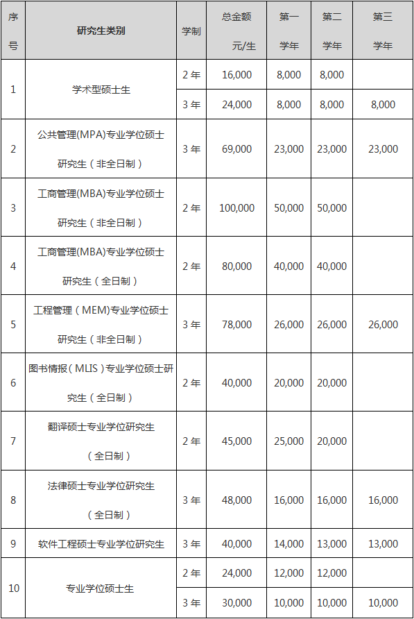 吉林大学2025硕士研究生学费标准.png