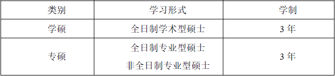 湖北师范大学硕士研究生标准学制.png