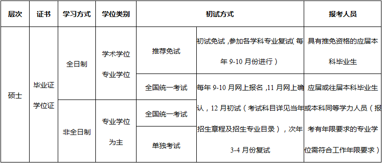 西南交通大学2025硕士研究生招收类型.png