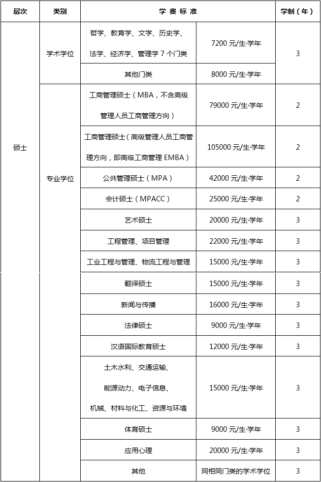 西南交通大学2025硕士研究生学制及学费.png