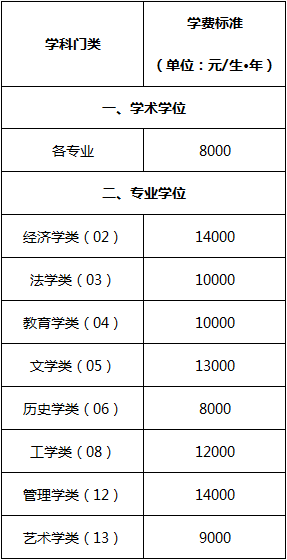 湖南大学2025全日制硕士研究生学费标准.png