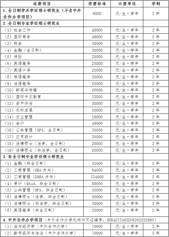 中南财经政法大学2025硕士研究生学费及学制.png