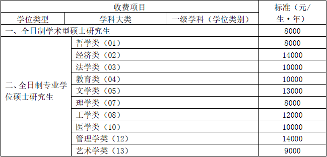 中南大学2025全日制硕士研究生学费标准.png