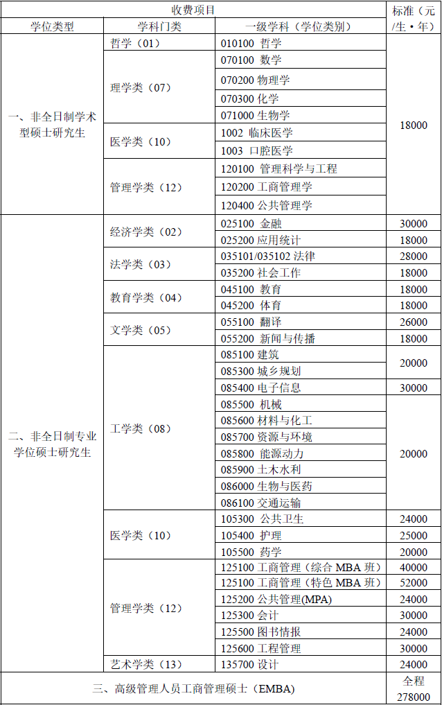 中南大学2025非全日制硕士研究生学费标准.png