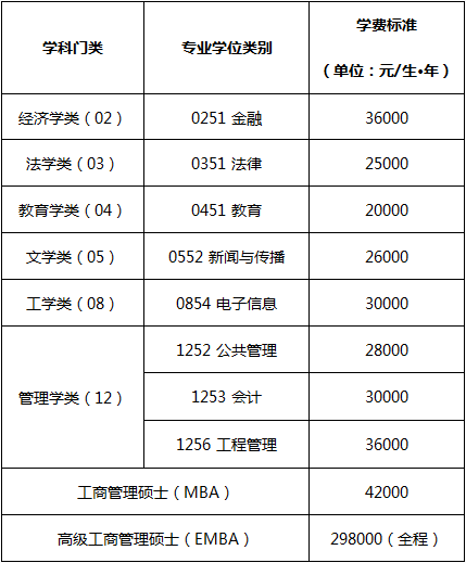 湖南大学2025非全日制硕士研究生学费标准.png