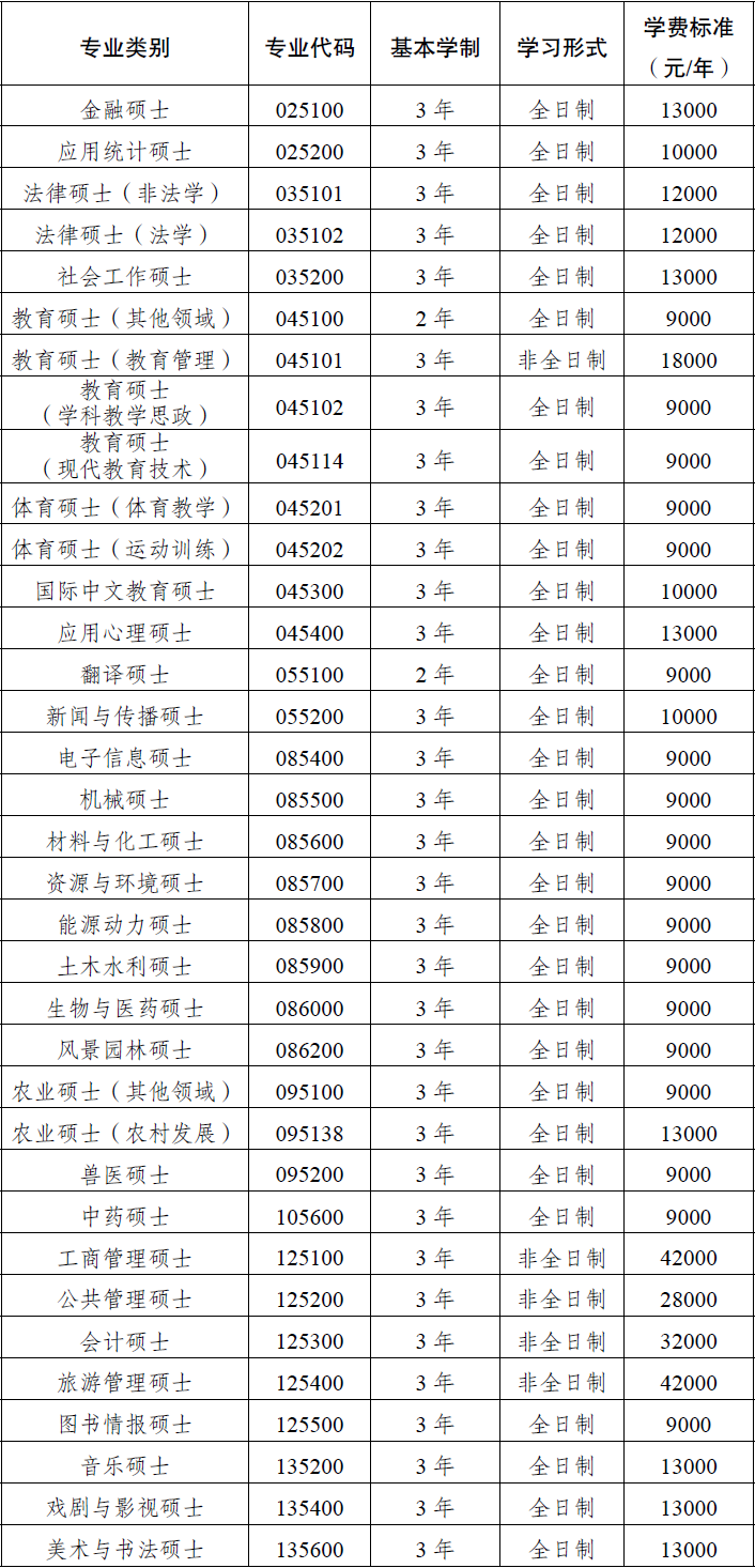 西南大学2025专业硕士学制及学费标准.png